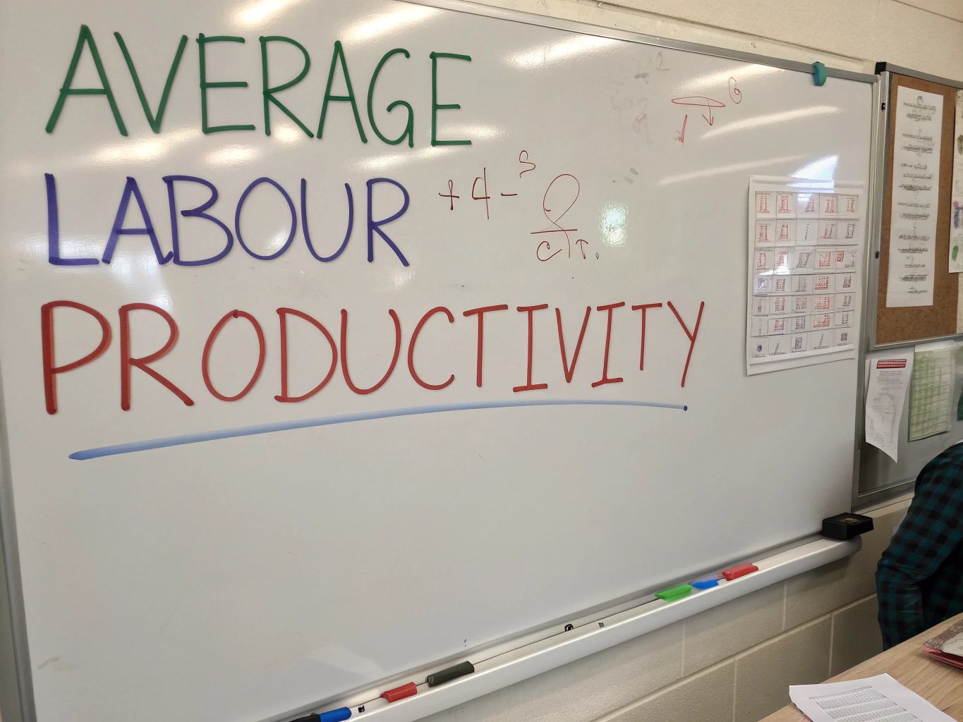 Average Labour Productivity Formula