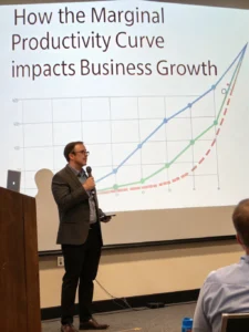 marginal productivity curve